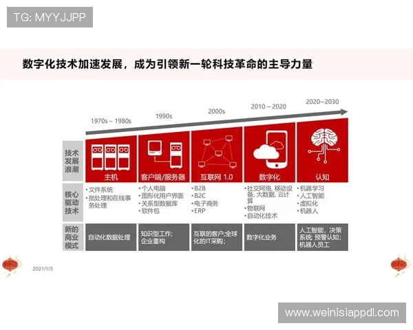 新濠国际创新技术应用与未来数字化转型发展路径
